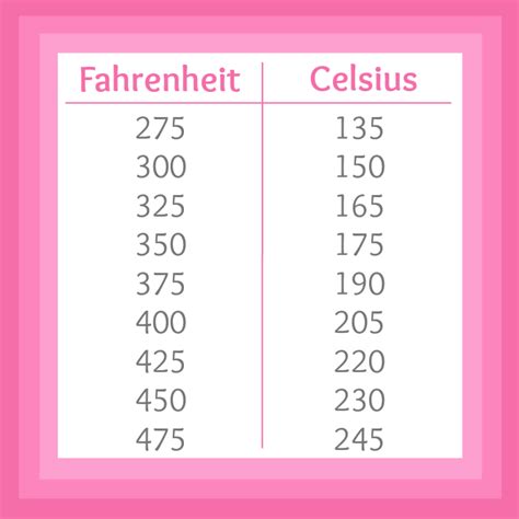 50celsius to fahrenheit|More.